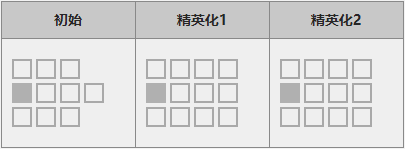 明日方舟能天使值得培养吗？能天使角色强度分析 足够 爆发 培养 强度 明日 天赋 方舟 狙击 能天使 新闻资讯  第4张