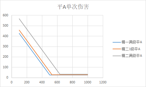 明日方舟能天使值得培养吗？能天使角色强度分析 足够 爆发 培养 强度 明日 天赋 方舟 狙击 能天使 新闻资讯  第6张