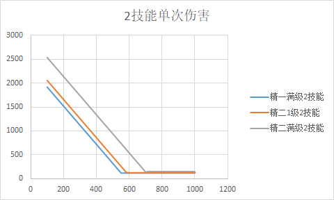 明日方舟能天使值得培养吗？能天使角色强度分析 足够 爆发 培养 强度 明日 天赋 方舟 狙击 能天使 新闻资讯  第7张