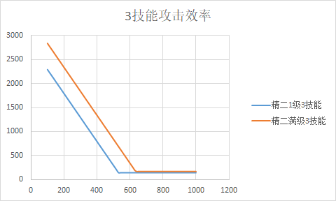 明日方舟能天使值得培养吗？能天使角色强度分析 足够 爆发 培养 强度 明日 天赋 方舟 狙击 能天使 新闻资讯  第8张