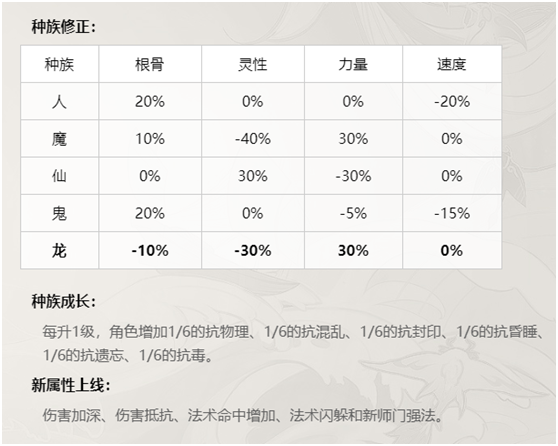 大话西游手游龙族技能曝光！龙族三大输出技能公布 沧海 白浪 滔天 大话西游手游 西游 游龙 大话西游 大话 曝光 龙族 新闻资讯  第9张