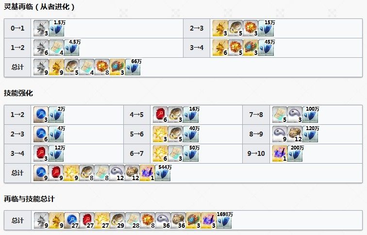 FGO陈宫技能属性介绍 陈宫技能简评分析 切嗣 全能 食谱 又一 立绘 fgo 连发 辅助 同款 陈宫 新闻资讯  第5张