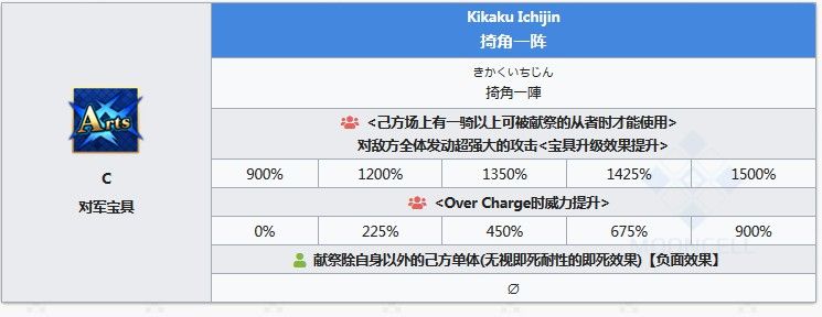 FGO陈宫技能属性介绍 陈宫技能简评分析 切嗣 全能 食谱 又一 立绘 fgo 连发 辅助 同款 陈宫 新闻资讯  第6张