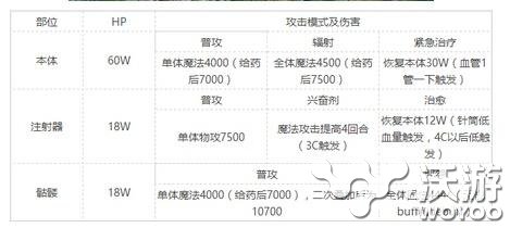 乖离性百万亚瑟王超级巴班西打法介绍 镭射 副本 差不多 骷髅 4c 亚瑟 乖离 亚瑟王 百万亚瑟王 乖离性百万亚瑟王 新闻资讯  第1张