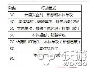 乖离性百万亚瑟王超级巴班西打法介绍 镭射 副本 差不多 骷髅 4c 亚瑟 乖离 亚瑟王 百万亚瑟王 乖离性百万亚瑟王 新闻资讯  第2张