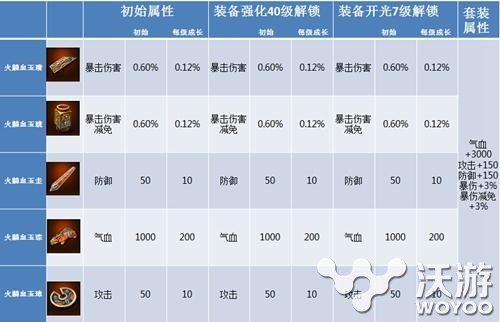 九阴真经手游玉品宝物额外属性加成一览 九阴 宝物 九阴真经 九阴真经手游 新闻资讯  第1张