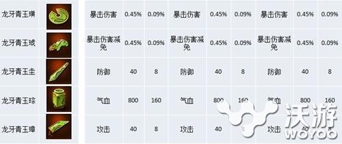 九阴真经手游玉品宝物额外属性加成一览 九阴 宝物 九阴真经 九阴真经手游 新闻资讯  第2张