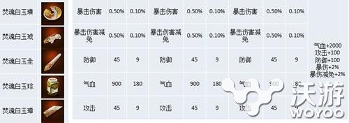 九阴真经手游玉品宝物额外属性加成一览 九阴 宝物 九阴真经 九阴真经手游 新闻资讯  第3张