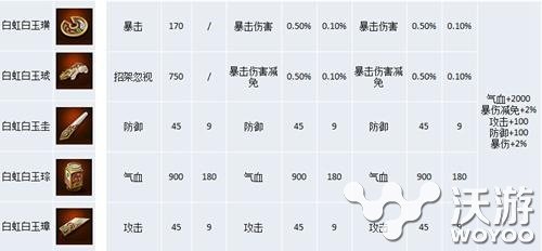 九阴真经手游玉品宝物额外属性加成一览 九阴 宝物 九阴真经 九阴真经手游 新闻资讯  第4张