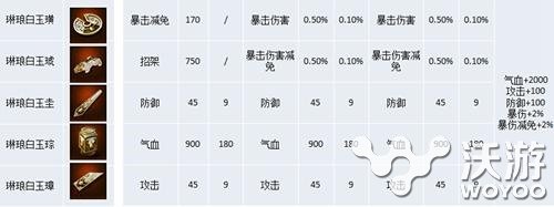 九阴真经手游玉品宝物额外属性加成一览 九阴 宝物 九阴真经 九阴真经手游 新闻资讯  第5张