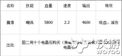 地下城堡手游月亮级兵种魔像怎么获取 在地下城 月亮 兵种 地下 城堡 地下城 地下城堡 新闻资讯  第1张