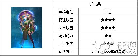 梦三国手游英雄图鉴之黄月英英雄卡介绍 一统 卧龙 神族 神之 一统天下 月神 图鉴 梦三国手游 三国 梦三 梦三国 黄月英 月英 新闻资讯  第1张