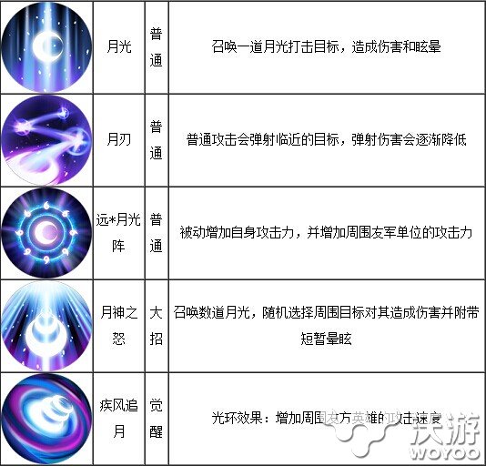 梦三国手游英雄图鉴之黄月英英雄卡介绍 一统 卧龙 神族 神之 一统天下 月神 图鉴 梦三国手游 三国 梦三 梦三国 黄月英 月英 新闻资讯  第3张