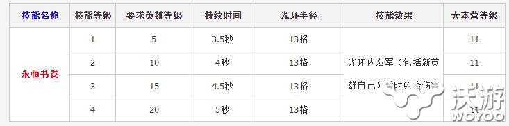 部落冲突新英雄单位大守护者详细数据一览 最高 新英雄 部落冲突攻略 图鉴 守护 守护者 冲突 部落 部落冲突 新闻资讯  第2张