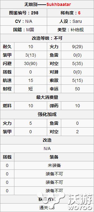 战舰少女苏赫巴托尔掉落及属性介绍 地点 战舰 少女 舰少 战舰少女 托尔 新闻资讯  第2张