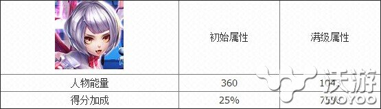 天天酷跑3D魔女娜娜技能属性分析介绍 闯关 对战 复活 绿野 绝对 人物 仙踪 天天酷跑3d 加分 恢复 刷分 魔法 梦幻 得分 宝物 转换 能量 天天酷跑 酷跑 魔女 新闻资讯  第2张