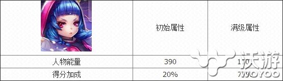 天天酷跑3D角色介绍之魔力可可图鉴 得宝 横冲直撞 两个太阳 宠物 加分 可的 天天酷跑3d 图鉴 巴哈姆特 巴哈 破坏王 指环 宝物 得分 破坏 障碍物 酷跑 天天酷跑 魔力 可可 新闻资讯  第2张