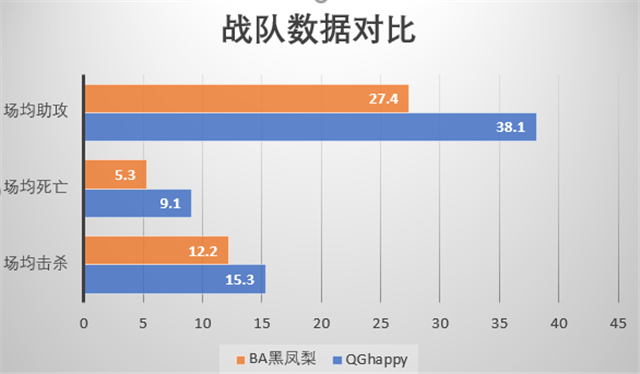 QG vs BA黑凤梨前瞻：QG能否捍卫荣誉，BA或将上演新套路 前瞻 荣誉 女娲 进攻 捍卫 对战 比赛 happy 凤梨 黑凤梨 新闻资讯  第1张