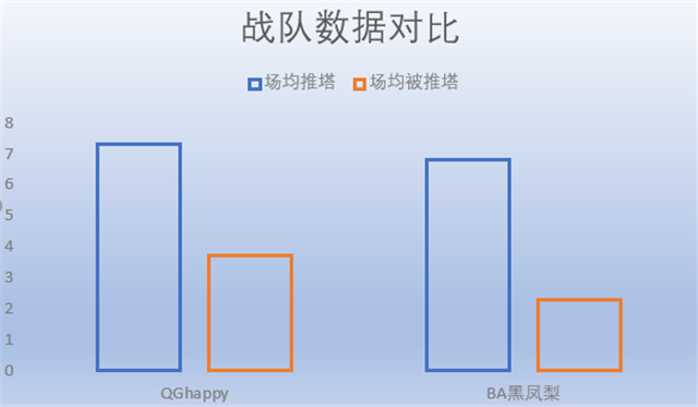 QG vs BA黑凤梨前瞻：QG能否捍卫荣誉，BA或将上演新套路 前瞻 荣誉 女娲 进攻 捍卫 对战 比赛 happy 凤梨 黑凤梨 新闻资讯  第2张