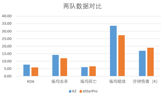 KZ vs eStarPro前瞻：半区决赛，eStarPro迎战最强海外战队 冠军 冠军杯 百分百 王者荣耀 拿下 横扫 低于 前瞻 比赛 ar 新闻资讯  第2张