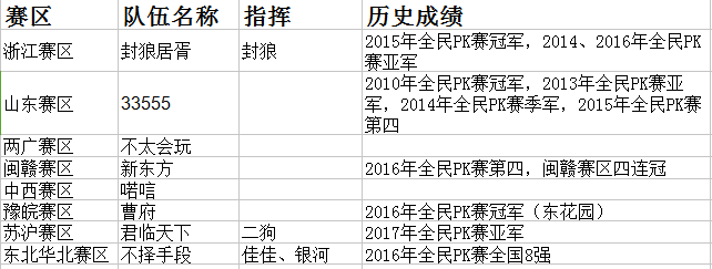 梦幻西游2018全民pk浙江赛区决赛 封狼居胥力克不可一世晋级总决赛 solid 狮驼岭 西游2 梦幻西游2 西游 梦幻 全民 晋级 一世 新闻资讯  第1张