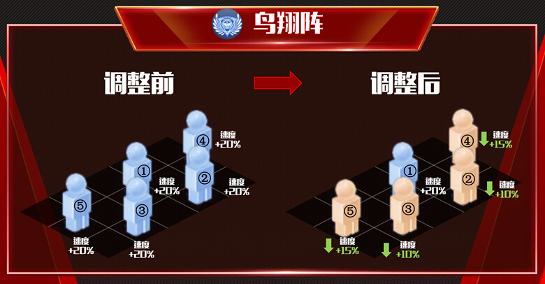 梦幻西游玩家见面会成都站策划爆料10月大改内容 凌波城 天机 龙宫 门派 花果山 花果 西游 梦幻 爆料 新闻资讯  第8张