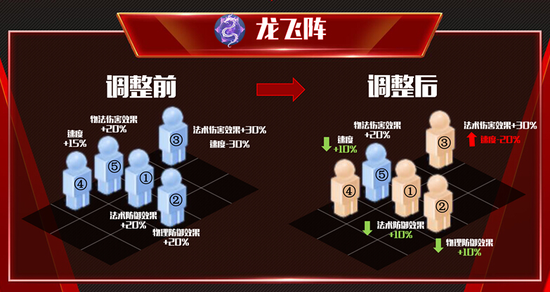 梦幻西游玩家见面会成都站策划爆料10月大改内容 凌波城 天机 龙宫 门派 花果山 花果 西游 梦幻 爆料 新闻资讯  第9张