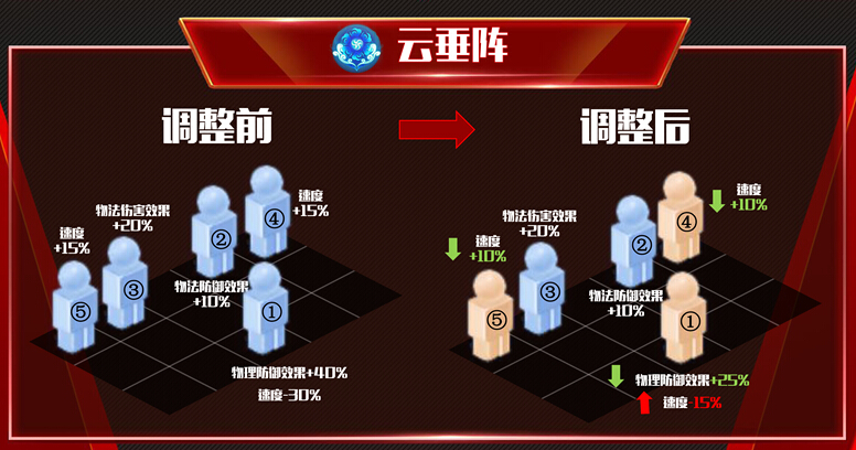 梦幻西游玩家见面会成都站策划爆料10月大改内容 凌波城 天机 龙宫 门派 花果山 花果 西游 梦幻 爆料 新闻资讯  第10张