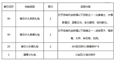 王者荣耀更新4.3：新皮肤上线，三英雄削弱，金币活动来袭 魅影 头像 守约 百里守约 像框 礼包 福利 永久 铭文 金币 新闻资讯  第3张