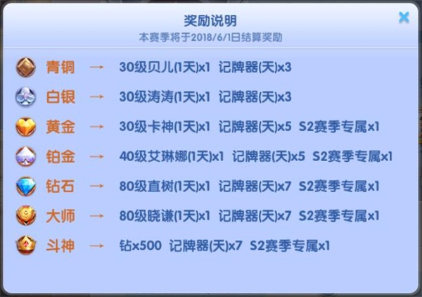 排位出世，斗神宝座等你来赢 游戏社区 福利 休闲 竞技 永久 斗神 头像 像框 排位 段位 新闻资讯  第2张