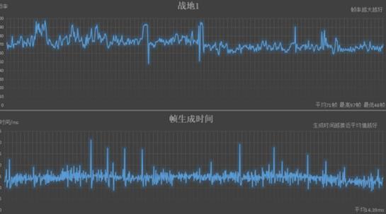 炫彩极速 抢占先机 BALLISTIX TACTICAL TRACER RGB DDR4内存条评测 战争 调节 更换 美光 战地 文件 性能 帧数 最高 打印 新闻资讯  第15张