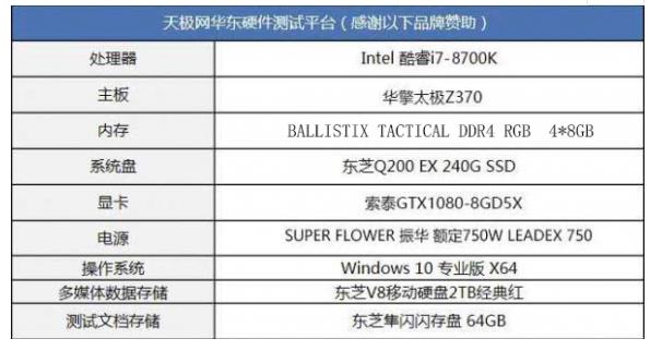 炫彩极速 抢占先机 BALLISTIX TACTICAL TRACER RGB DDR4内存条评测 战争 调节 更换 美光 战地 文件 性能 帧数 最高 打印 新闻资讯  第10张