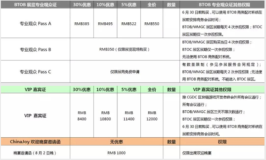 最后倒计时！2018ChinaJoyBTOB及同期会议证件购买优惠期（第二轮）即将截止！ 领域 业界 幅度 观众 合作 举办 游戏开发 报名表 娱乐产业 产业 新闻资讯  第4张