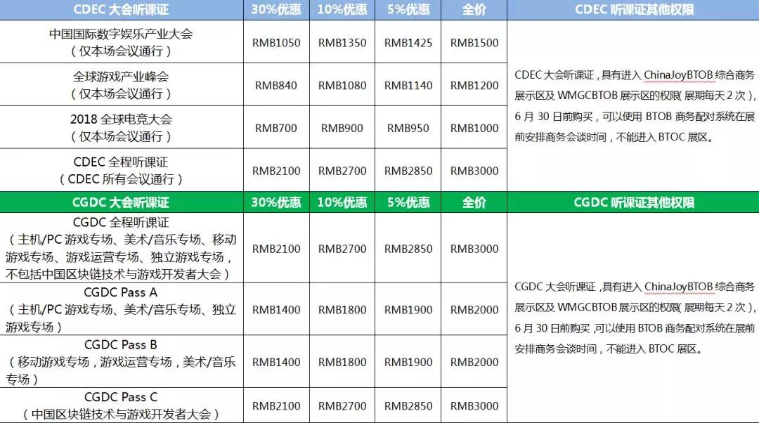 优惠期最后倒计时！2018ChinaJoyBTOB及同期会议证件购买优惠期即将正式截止 chinajoy ail exp 领域 报名表 合作 观众 jo 游戏开发 产业 新闻资讯  第3张