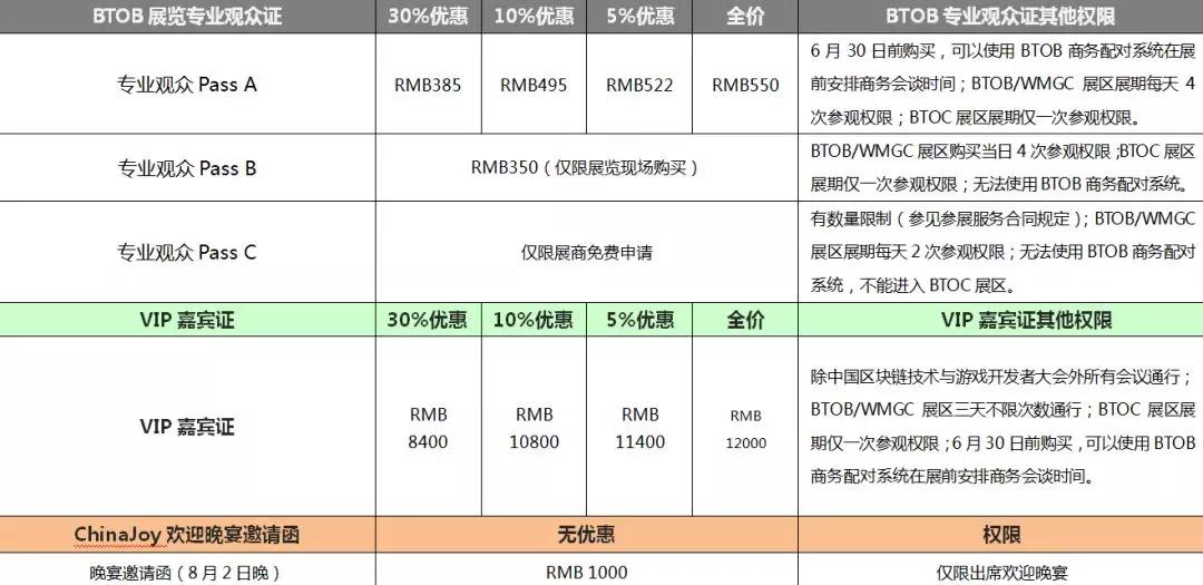 优惠期最后倒计时！2018ChinaJoyBTOB及同期会议证件购买优惠期即将正式截止 chinajoy ail exp 领域 报名表 合作 观众 jo 游戏开发 产业 新闻资讯  第4张