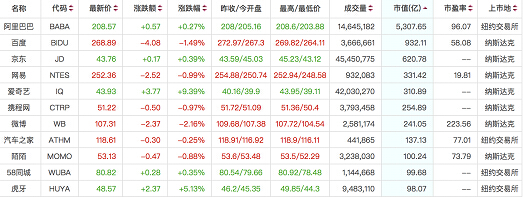 虎牙泛游戏直播布局获认可  IPO 40天市值暴涨300% 大游戏 最高 产业 合作 市值 竞技 电竞 腾讯 游戏直播 虎牙 新闻资讯  第1张