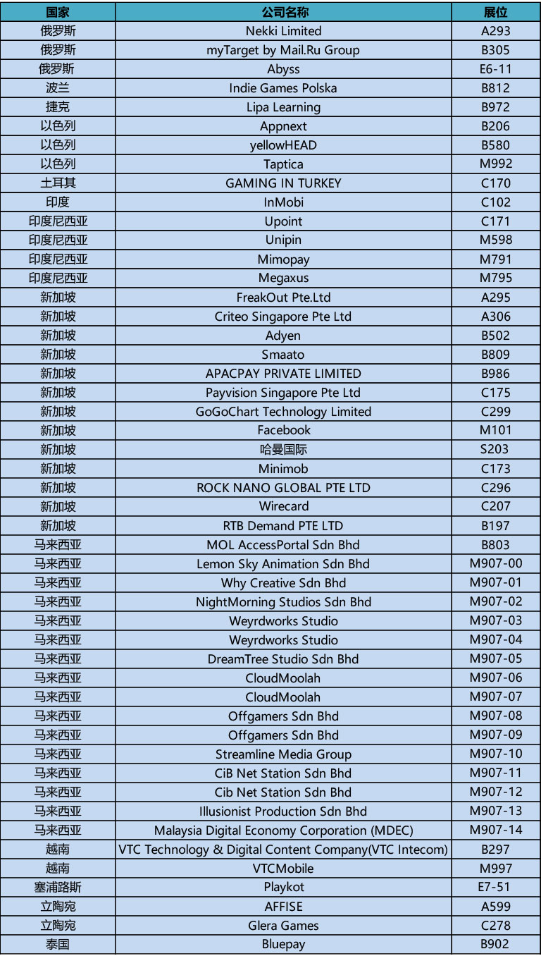 2018ChinaJoy BTOB展区全力推动“一带一路”数字文创全球商务对接 助推 jo chinajoy 海内 业界 移动游戏 观众 领域 产业 合作 新闻资讯  第4张