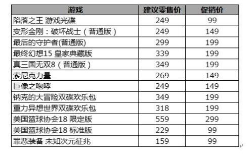 PlayStation中国暑期第二波特惠活动将于8月13日启动 射击 暑期 街霸 天猫 索尼中国 美国 优选 限量 8月13 套装 新闻资讯  第2张