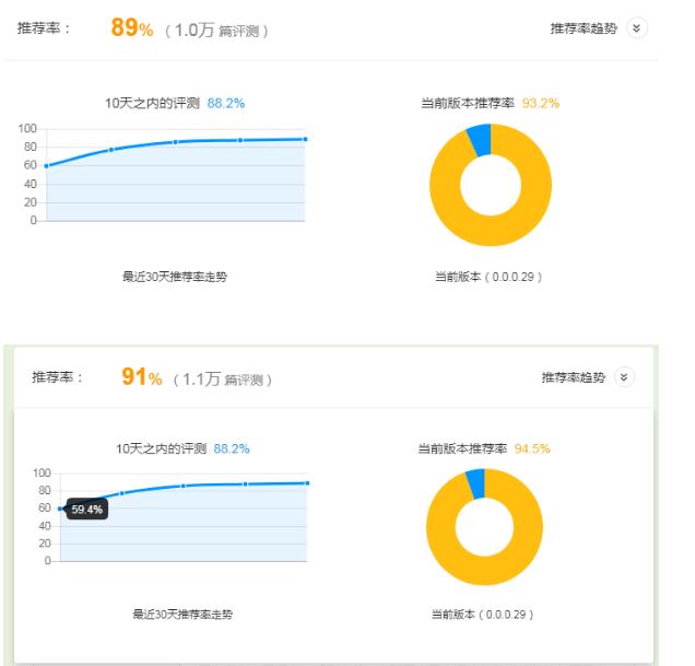 WeGame《怪物猎人 世界》遭下架 好评度不降反升 处于 1点 weg game egame wegame 截图 猎人 怪物猎人 怪物 新闻资讯  第1张