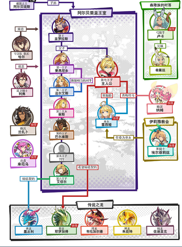 任天堂新手游《失落的龙约》直面会信息汇总 合作 防御 任天堂 大型 新手游 契约 强化 失落的龙约 失落 龙族 新闻资讯  第15张