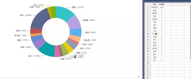 LOL S9入围赛上单英雄出场率？网友：他果然还是万金油！ 没法 联盟 开门 果然 s9 小组赛 万金油 lol 上单英雄 入围赛 新闻资讯  第1张