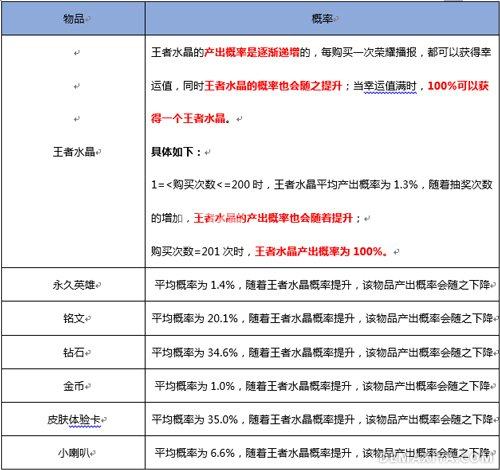 韩国网游巨头因涉嫌开箱欺诈被罚款！游戏开箱究竟从何而来？ 风暴 赌博 氪金 韩国游戏 游戏开发 jh caption 开箱 cap 新闻资讯  第6张