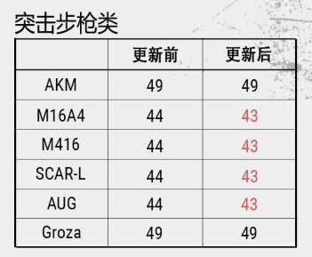 《绝地求生》重大更新新增枪械和跑车 网友：我的三级头呢！ 幅度 你值得拥有 跑车 平衡 冲锋枪 空投 三级头 枪械 新闻资讯  第3张