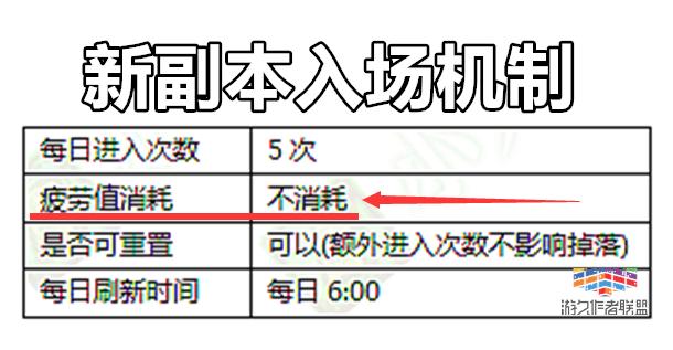 DNF搬砖党请注意了 国服虚空魔石价格从7000降至1500！ 搬砖 小号 金币 合并 下调 商店 异界 远古 虚空 魔石 新闻资讯  第3张