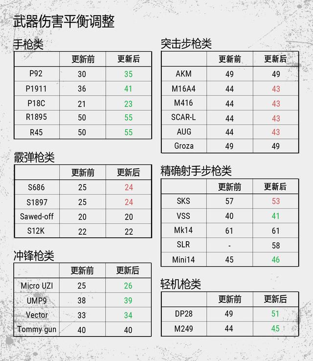 浅谈《绝地求生》更新后冲锋枪调整和新精确射手步枪 SLR mm lr d4 c9 浅谈 枪械 子弹 射手 步枪 冲锋枪 新闻资讯  第1张