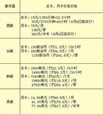 抓紧时间赶紧玩？《魔兽世界》宣布点卡年底关闭 暴雪 2005年 一个月 卡点 战网 网易 魔兽世界 天数 魔兽 月卡 新闻资讯  第4张