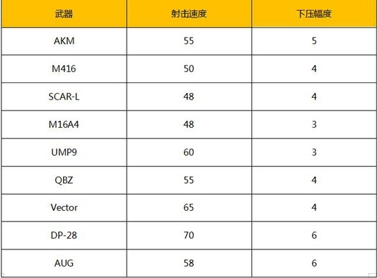 绝地求生怎么自动压枪 不用压枪宏照样能自动压枪方法 辅助 大逃杀 进入游戏 绝地求生大逃杀 快捷键 鼠标 鼠标连点 百宝箱 百宝 压枪 新闻资讯  第4张