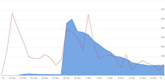 你的到来拯救了炉石的口碑？Artifact在线人数已不足5000基本凉凉 没法 ar 卡牌 act ifa tif caption helper cap jh 新闻资讯  第3张