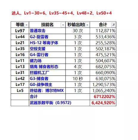 DNF新版本幻神职业？女机械国服特色增加等级转变成伤害提升率计算 转变 神职 全职 排行 礼包 氪金 幻神 dnf 新闻资讯  第1张