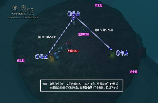 《魔兽世界》H风暴熔炉 简单版攻略与应对战术图配置 魔兽 路线 离人 风暴 分配 对战 单独 打断 不详 魔兽世界 新闻资讯  第1张